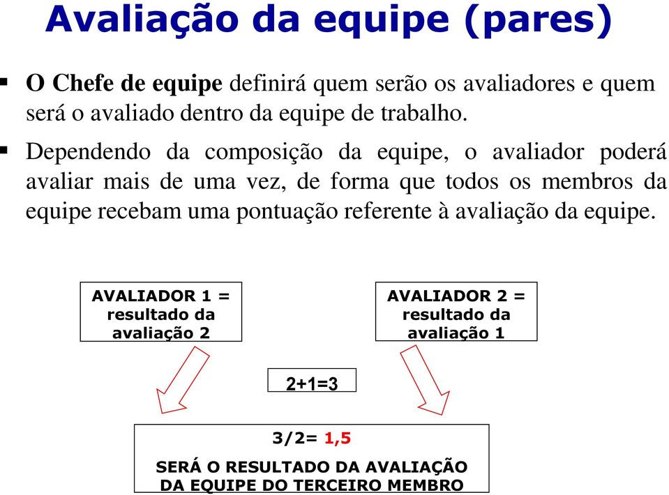 Dependendo da composição da equipe, o avaliador poderá avaliar mais de uma vez, de forma que todos os membros da