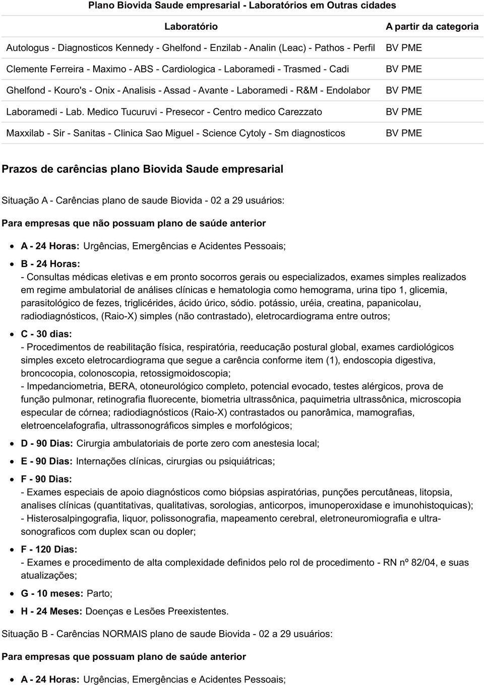 Medico Tucuruvi - Presecor - Centro medico Carezzato Maxxilab - Sir - Sanitas - Clinica Sao Miguel - Science Cytoly - Sm diagnosticos A partir da categoria Prazos de carências plano Biovida Saude