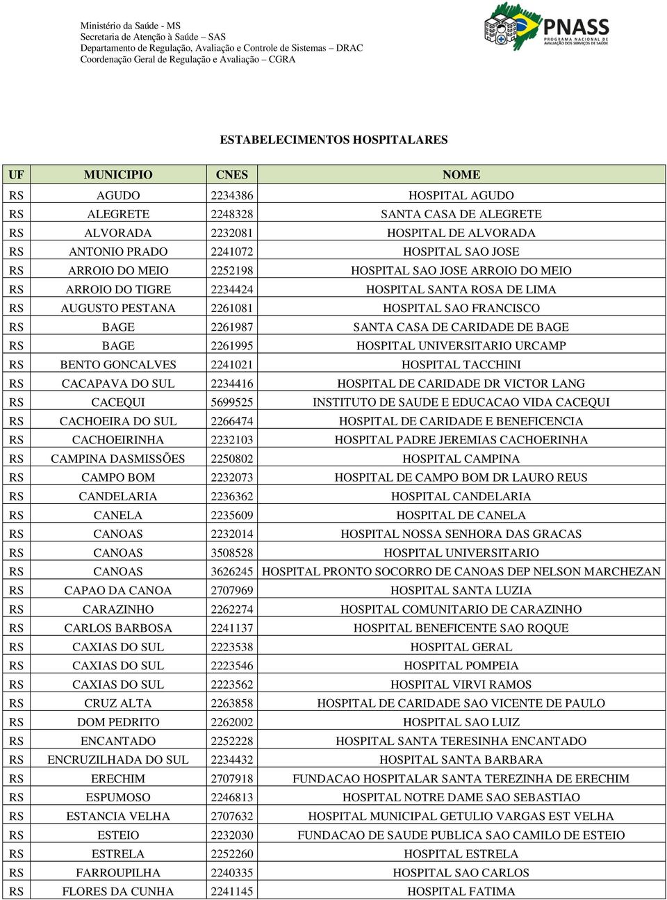 SANTA CASA DE CARIDADE DE BAGE RS BAGE 2261995 HOSPITAL UNIVERSITARIO URCAMP RS BENTO GONCALVES 2241021 HOSPITAL TACCHINI RS CACAPAVA DO SUL 2234416 HOSPITAL DE CARIDADE DR VICTOR LANG RS CACEQUI