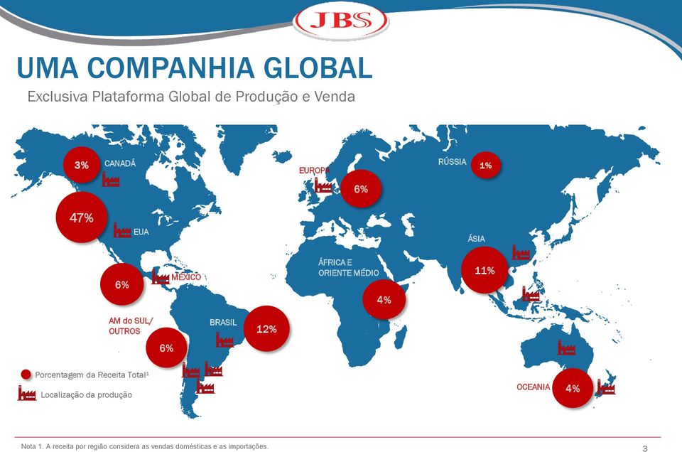 SUL/ OUTROS BRASIL 12% 6% Porcentagem da Receita Total¹ Localização da produção