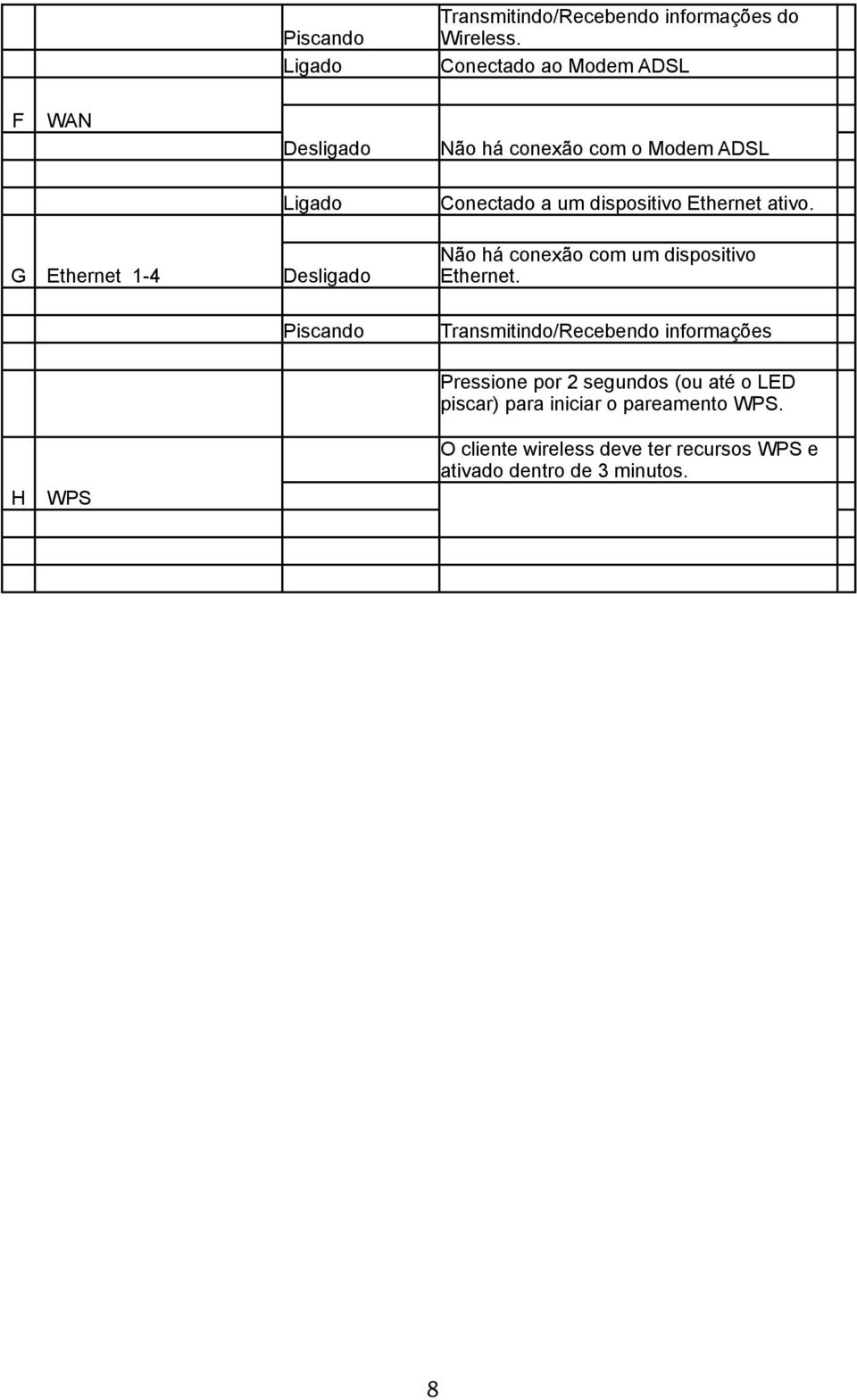 a um dispositivo Ethernet ativo. Não há conexão com um dispositivo Ethernet.