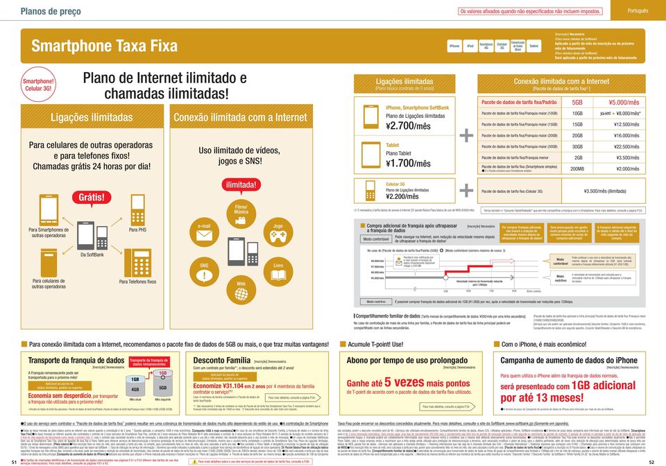 Conexão ilimitada com a Internet Uso ilimitado de vídeos, jogos e SNS! Ligações ilimitadas [Plano básico (contrato de 2 anos)], SoftBank 2.700/mês Plano 1.