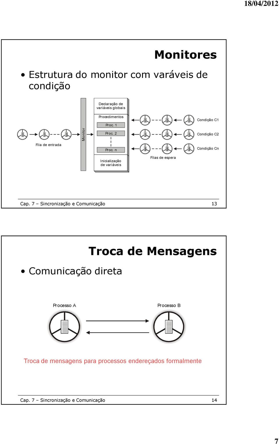 n Condição Cn Inicialização de variáveis Filas de espera Cap.