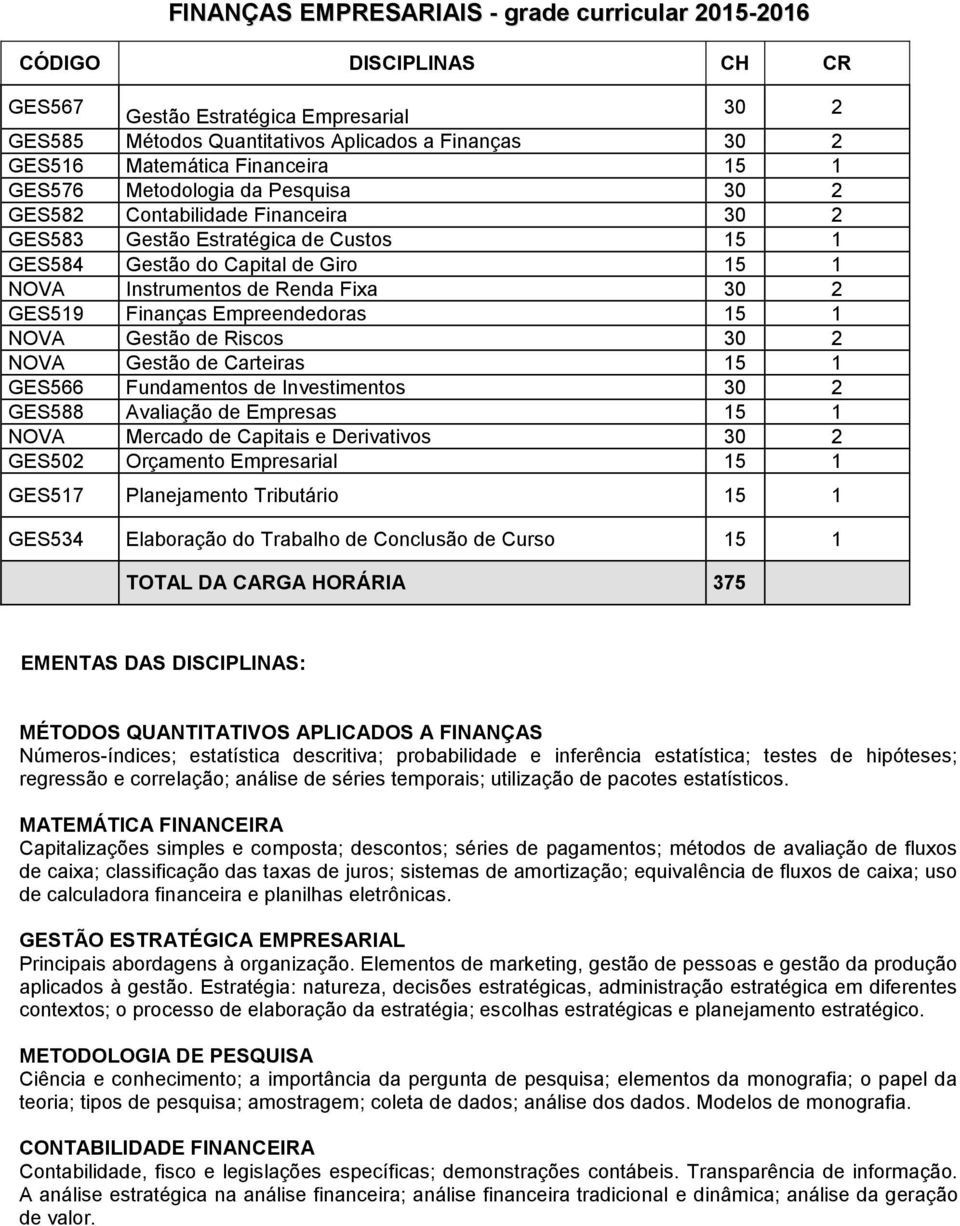 30 2 GES519 Finanças Empreendedoras 15 1 NOVA Gestão de Riscos 30 2 NOVA Gestão de Carteiras 15 1 GES566 Fundamentos de Investimentos 30 2 GES588 Avaliação de Empresas 15 1 NOVA Mercado de Capitais e