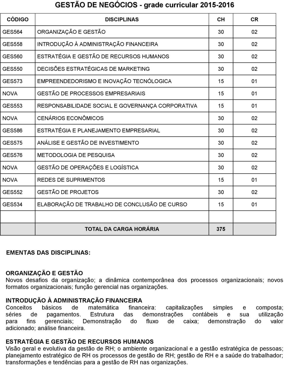 GOVERNANÇA CORPORATIVA 15 01 NOVA CENÁRIOS ECONÔMICOS 30 02 GES586 ESTRATÉGIA E PLANEJAMENTO EMPRESARIAL 30 02 GES575 ANÁLISE E GESTÃO DE INVESTIMENTO 30 02 GES576 METODOLOGIA DE PESQUISA 30 02 NOVA