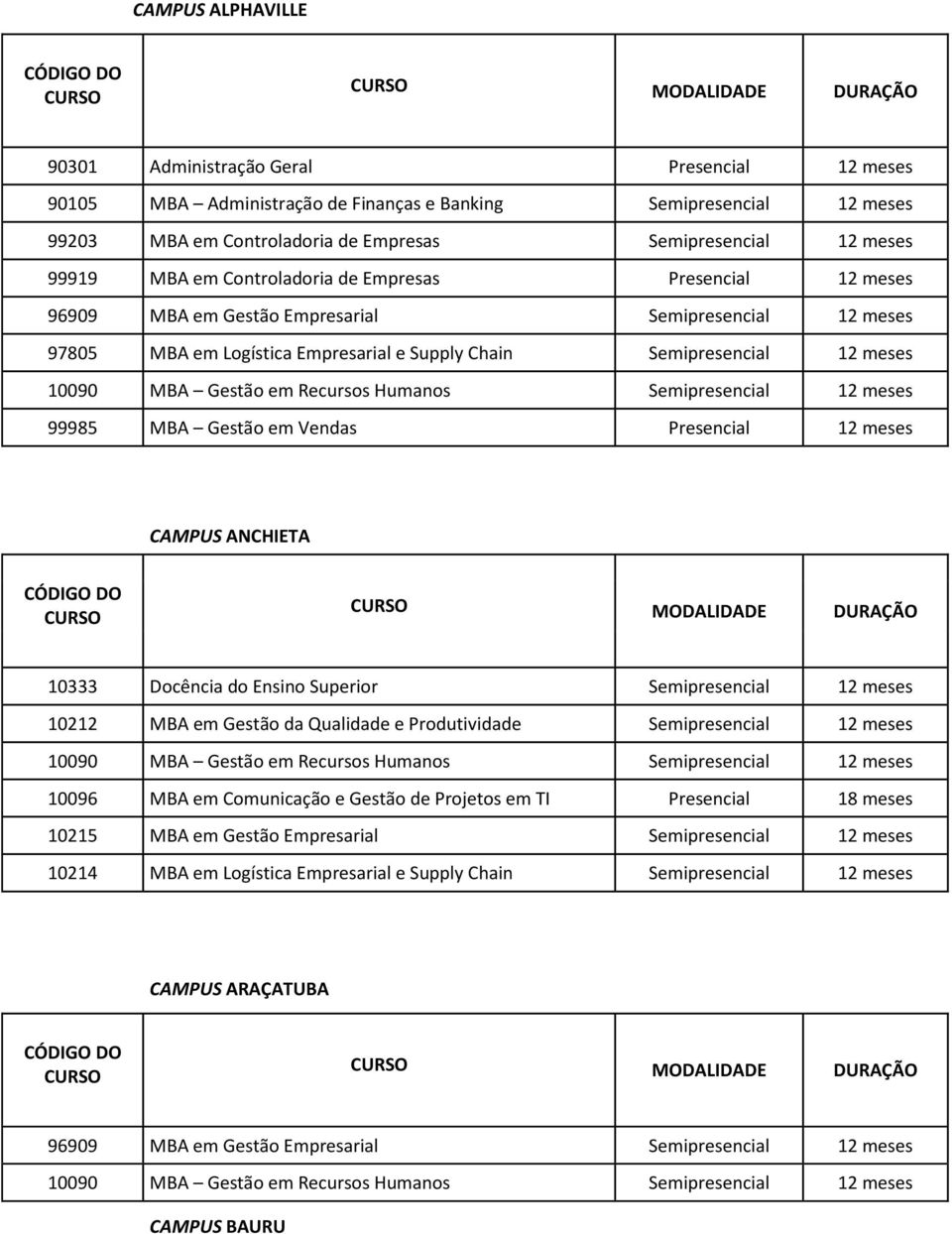 meses 10212 MBA em Gestão da Qualidade e Produtividade Semipresencial 12 meses 10096 MBA em Comunicação e Gestão de Projetos em TI 18 meses