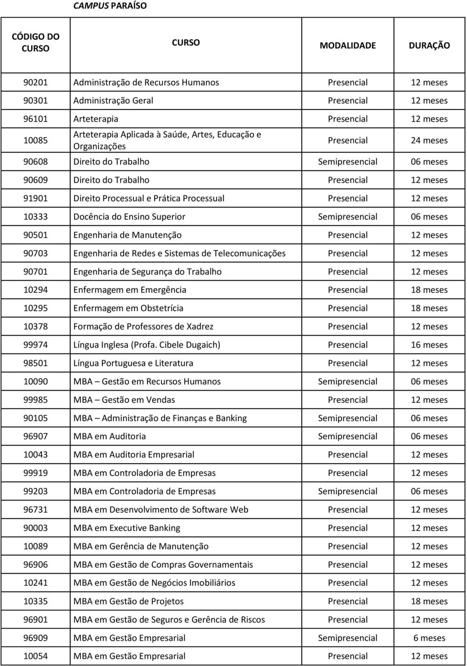 meses 90501 Engenharia de Manutenção 12 meses 90703 Engenharia de Redes e Sistemas de Telecomunicações 12 meses 90701 Engenharia de Segurança do Trabalho 12 meses 10294 Enfermagem em Emergência 18