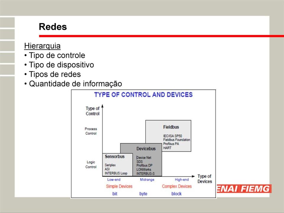 dispositivo Tipos de