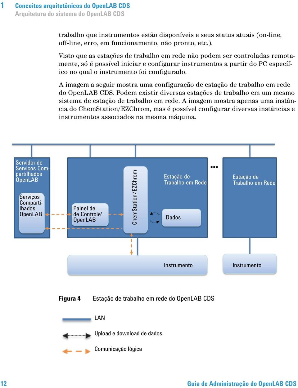 Visto que as estações de trabalho em rede não podem ser controladas remotamente, só é possível iniciar e configurar instrumentos a partir do PC específico no qual o instrumento foi configurado.