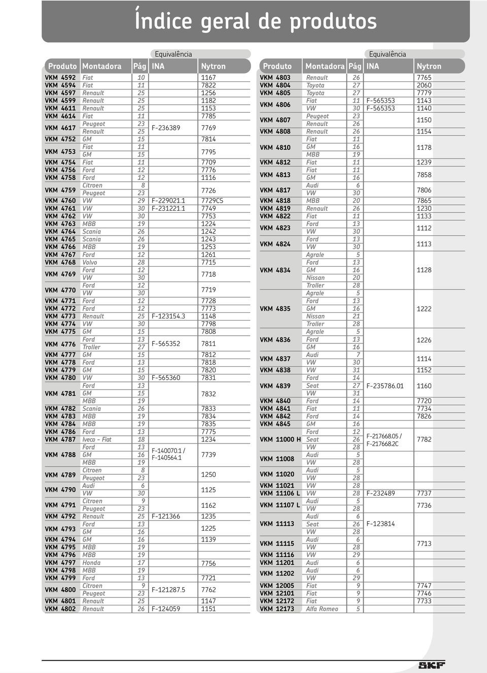 7709 VKM 4756 Ford 12 7776 VKM 4758 Ford 12 1116 VKM 4759 Citroen 8 Peugeot 23 7726 VKM 4760 VW 29 F-229021.1 7729CS VKM 4761 VW 30 F-231221.