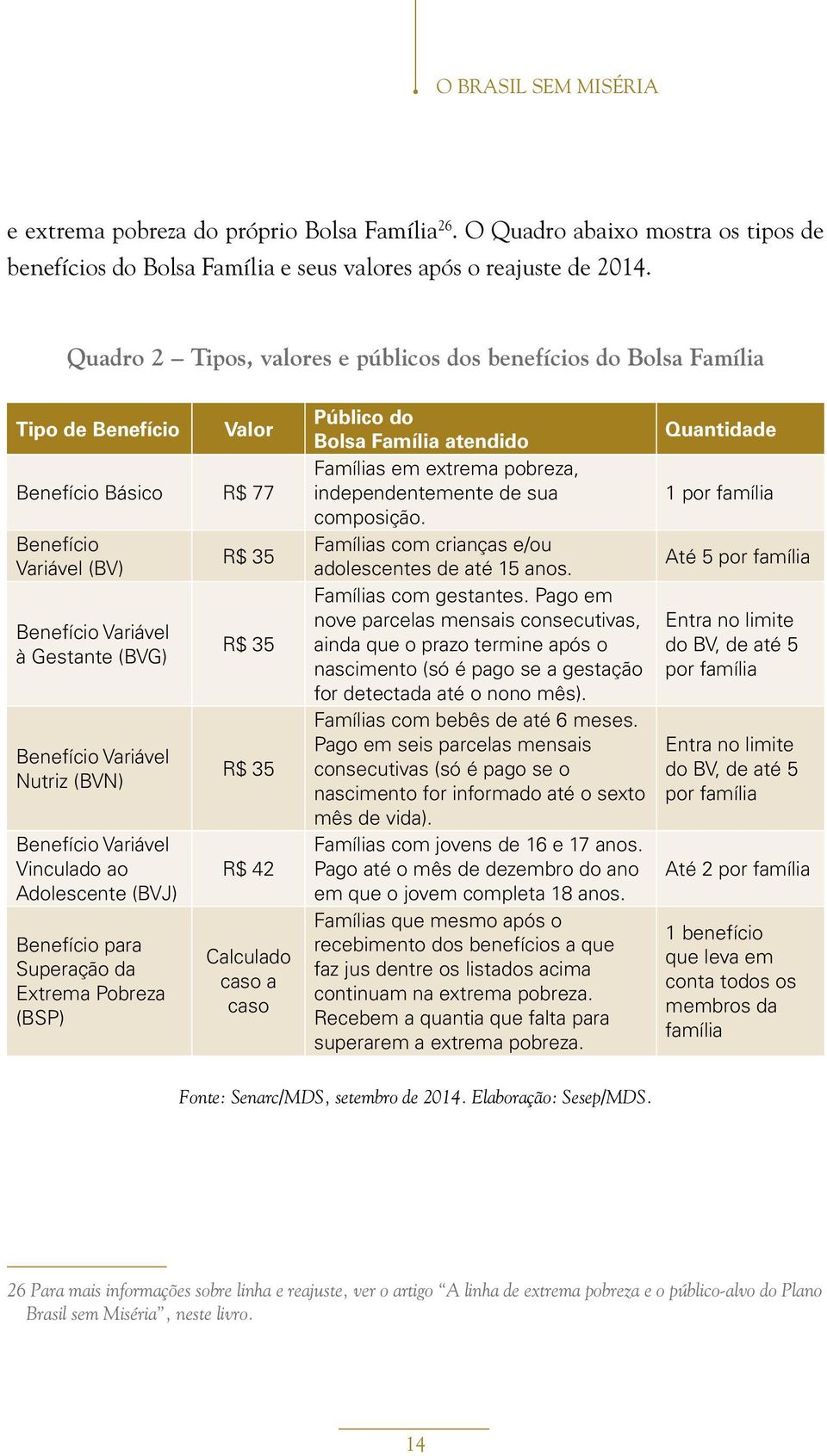 (BVN) Benefício Variável Vinculado ao Adolescente (BVJ) Benefício para Superação da Extrema Pobreza (BSP) R$ 35 R$ 35 R$ 35 R$ 42 Calculado caso a caso Público do Bolsa Família atendido Famílias em