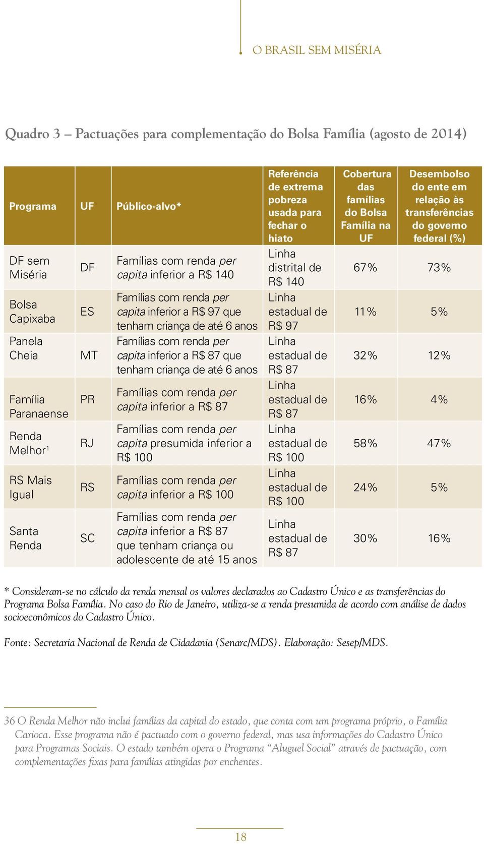 capita inferior a R$ 87 que tenham criança de até 6 anos Famílias com renda per capita inferior a R$ 87 Famílias com renda per capita presumida inferior a R$ 100 Famílias com renda per capita