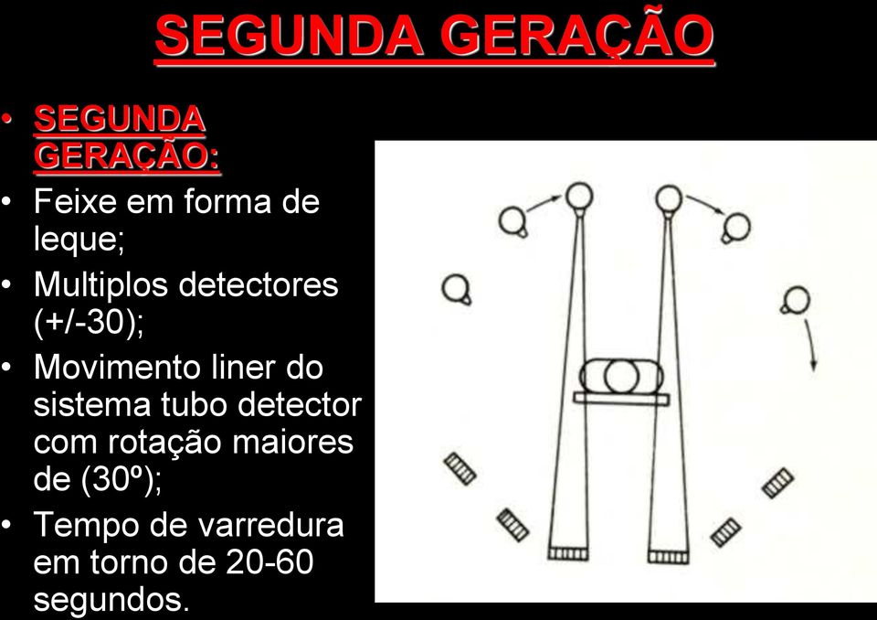 liner do sistema tubo detector com rotação maiores