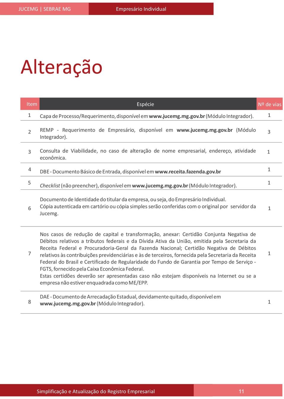 4 DBE - Documento Básico de Entrada, disponível em www.receita.fazenda.gov.br 5 Checklist (não preencher), disponível em www.jucemg.mg.gov.br (Módulo Integrador).