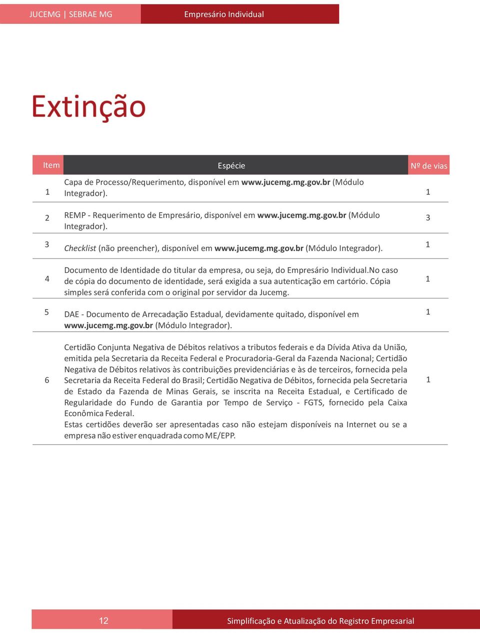 No caso de cópia do documento de identidade, será exigida a sua autenticação em cartório. Cópia simples será conferida com o original por servidor da Jucemg.