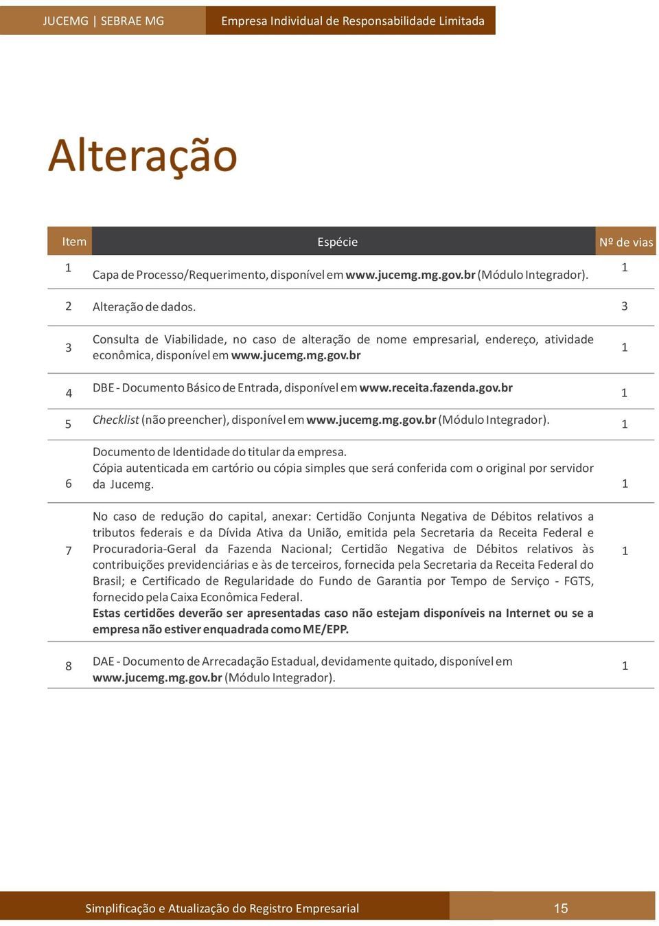 fazenda.gov.br 5 Checklist (não preencher), disponível em www.jucemg.mg.gov.br (Módulo Integrador). Documento de Identidade do titular da empresa.