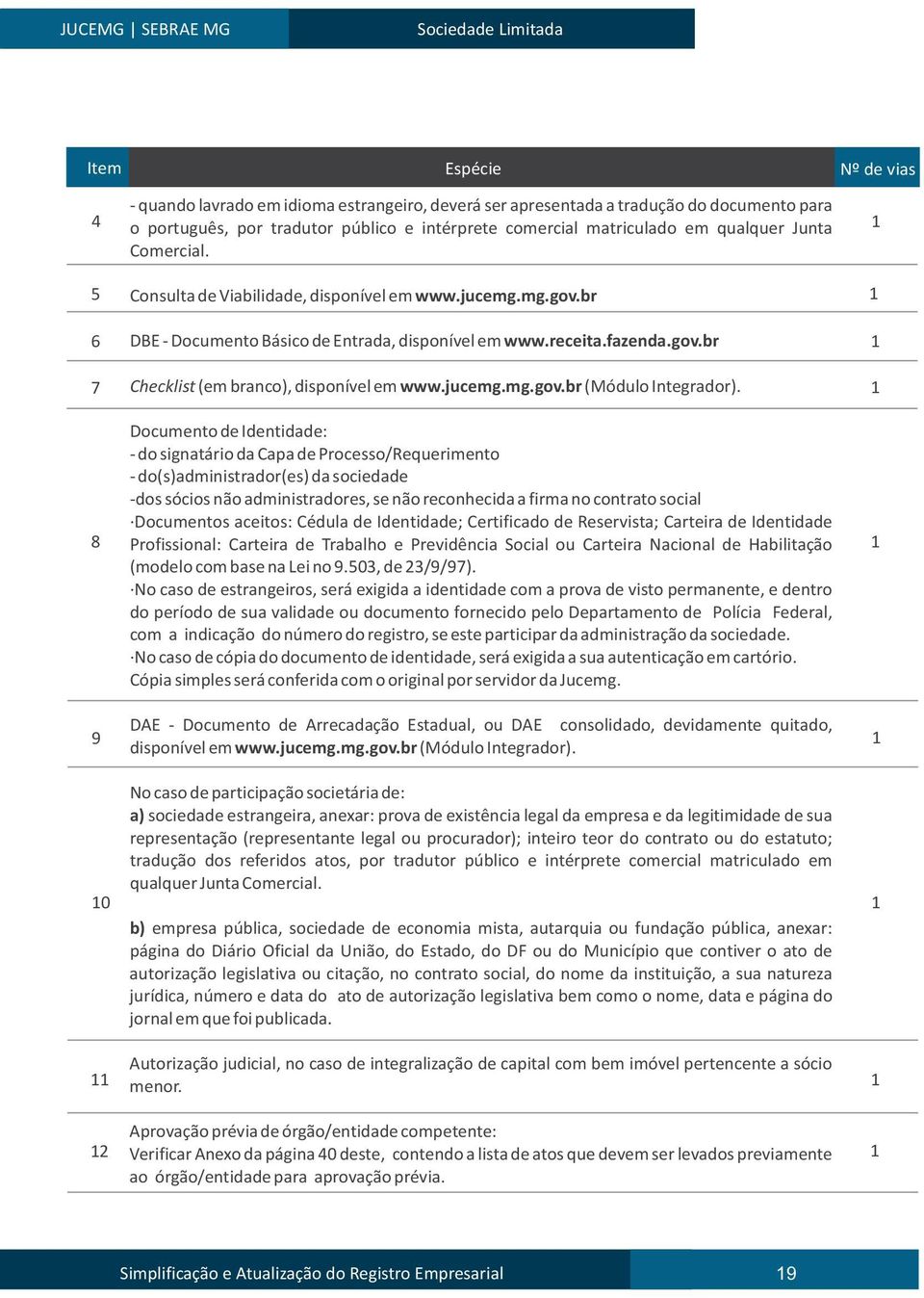 jucemg.mg.gov.br (Módulo Integrador).