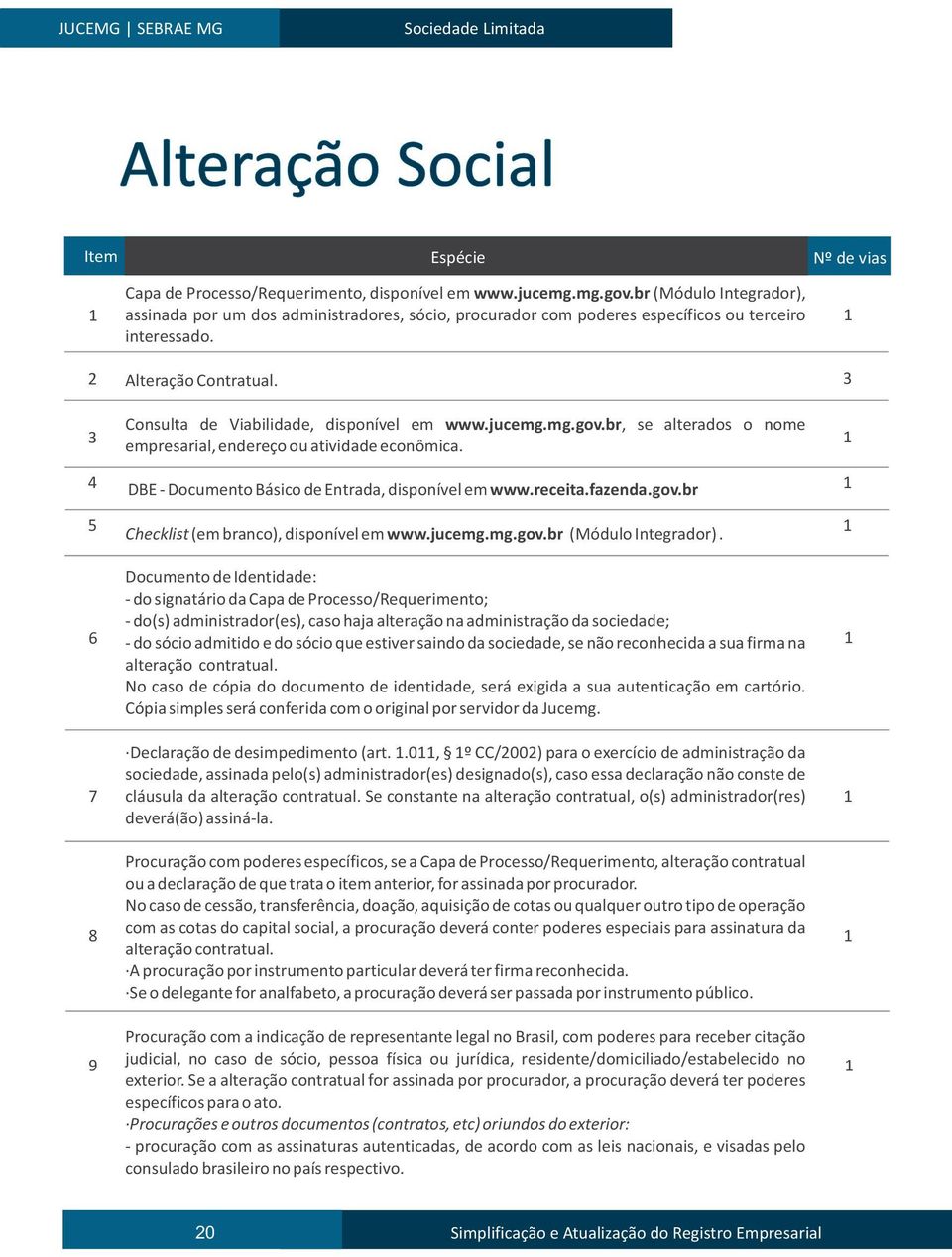 jucemg.mg.gov.br, se alterados o nome empresarial, endereço ou atividade econômica. 4 DBE - Documento Básico de Entrada, disponível em www.receita.fazenda.gov.br 5 Checklist (em branco), disponível em www.