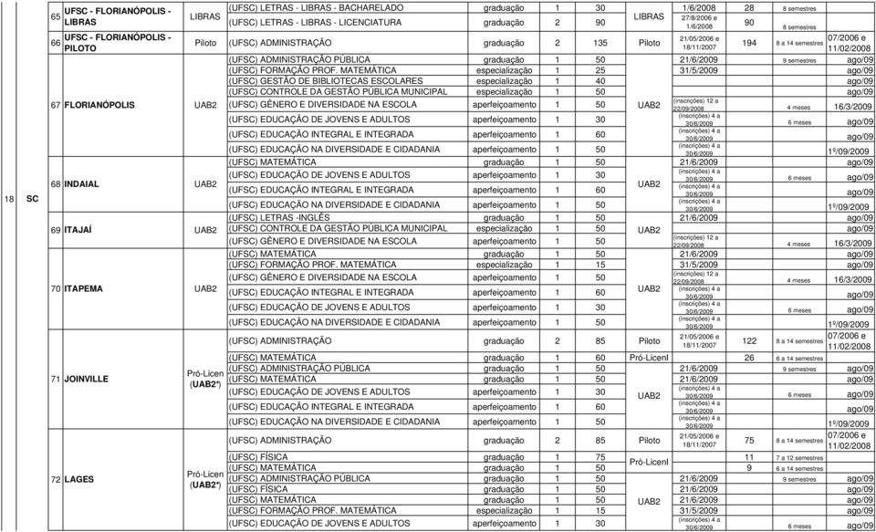 ITAJAÍ (UFSC) CONTROLE DA GESTÃO PÚBLICA MUNICIPAL especialização 1 50 (UFSC) FORMAÇÃO PROF.