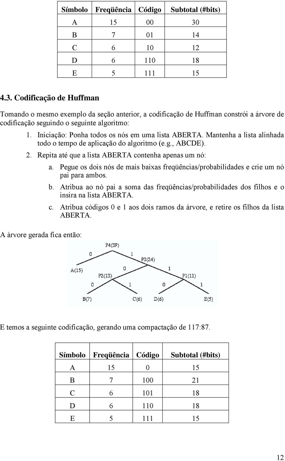 Codificação de Huffman Tomando o mesmo exemplo da seção anterior, a codificação de Huffman constrói a árvore de codificação seguindo o seguinte algoritmo: 1.