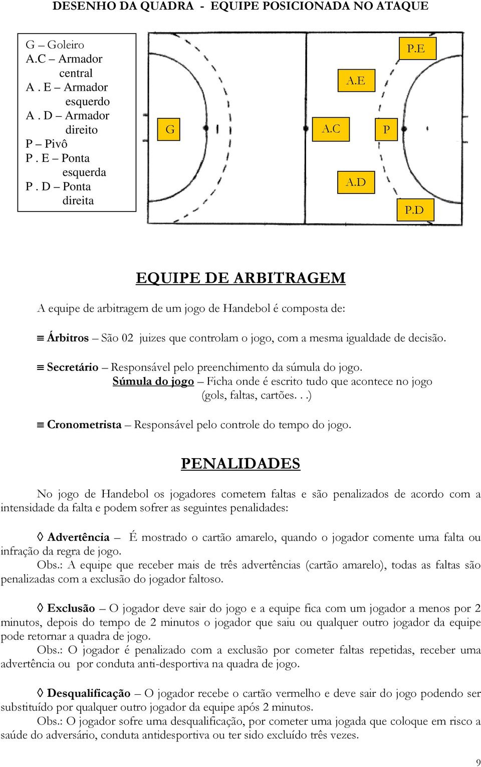 ..) Cronometrista Responsável pelo controle do tempo do jogo.