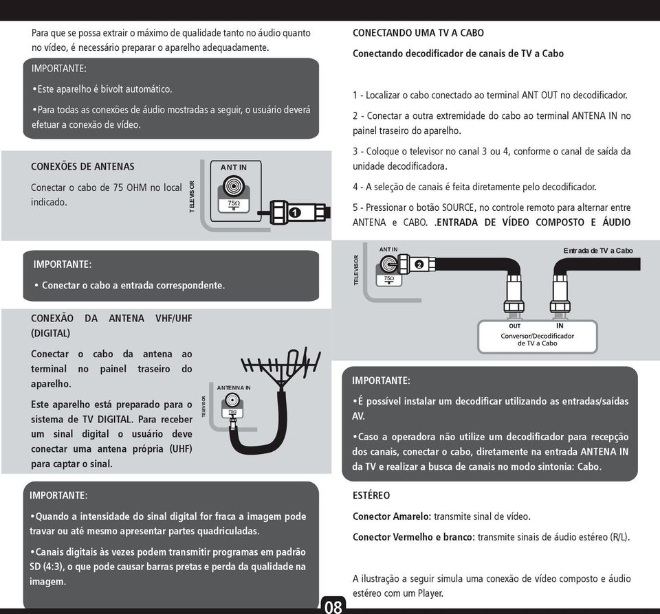 T ELEVISOR ANT IN CONECTANDO UMA TV A CABO Conectando decodificador de canais de TV a Cabo 1 - Localizar o cabo conectado ao terminal ANT OUT no decodificador.