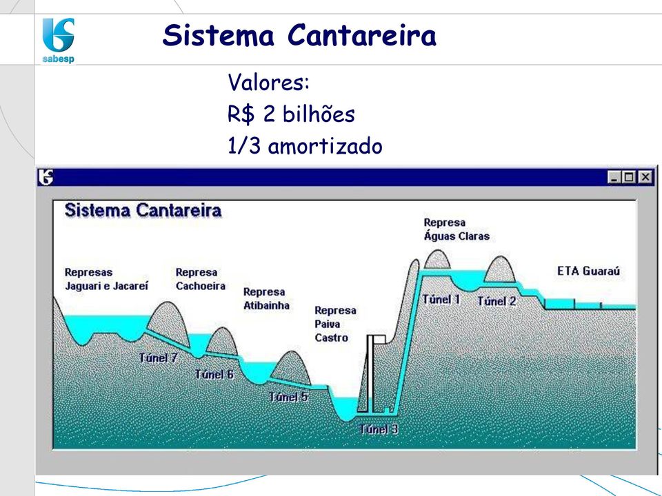 Valores: R$ 2