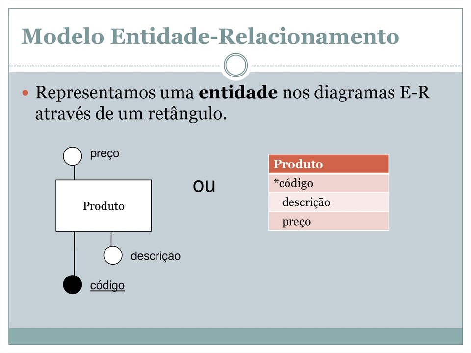 E-R através de um retângulo.