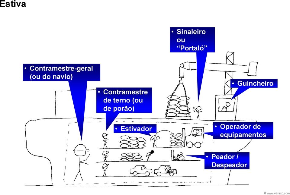 Contramestre de terno (ou de porão)