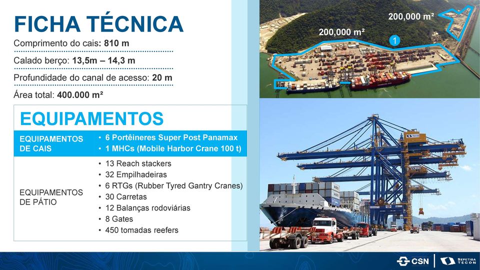 000 m² EQUIPAMENTOS EQUIPAMENTOS DE CAIS EQUIPAMENTOS DE PÁTIO 6 Portêineres Super Post Panamax 1 MHCs
