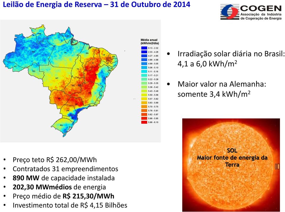 Contratados 31 empreendimentos 890 MW de capacidade instalada 202,30 MWmédios de energia