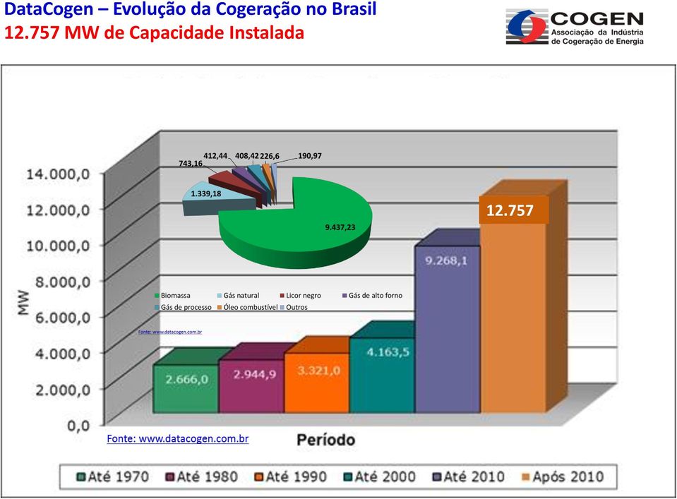 Brasil 12.