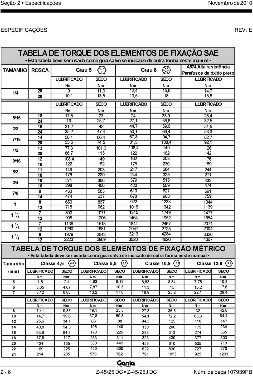 preto LUBRIFICADO SECO LUBRIFICADO SECO LUBRIFICADO Nm Nm Nm Nm Nm /4 0 9,3,4 5,8 4,7 8 0, 3,5 3,5 8 5,8 LUBRIFICADO SECO LUBRIFICADO SECO LUBRIFICADO Nm Nm Nm Nm Nm 5/6 8 7,6 3 4 33,9 8,4 4 9 5,7 7,