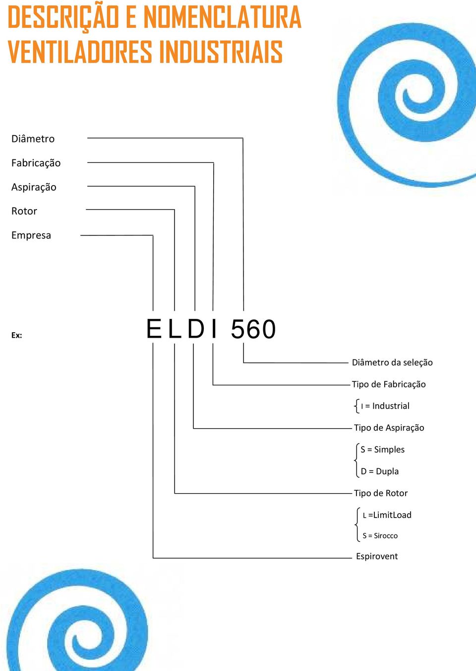 seleção Tipo de Fabricação I = Industrial Tipo de Aspiração S =