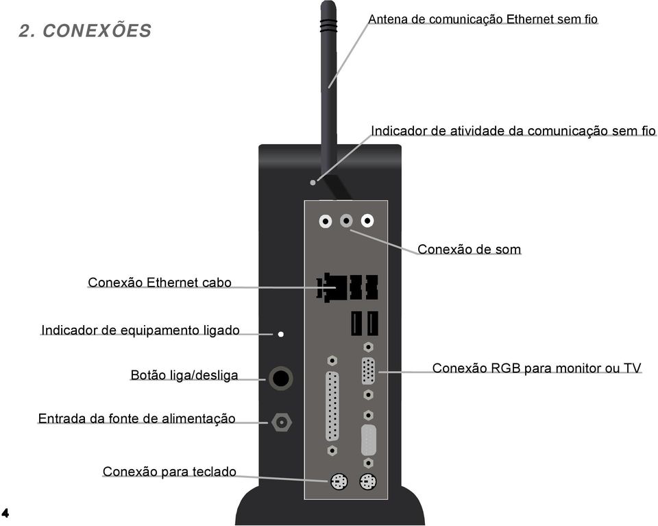 cabo Indicador de equipamento ligado Botão liga/desliga Conexão