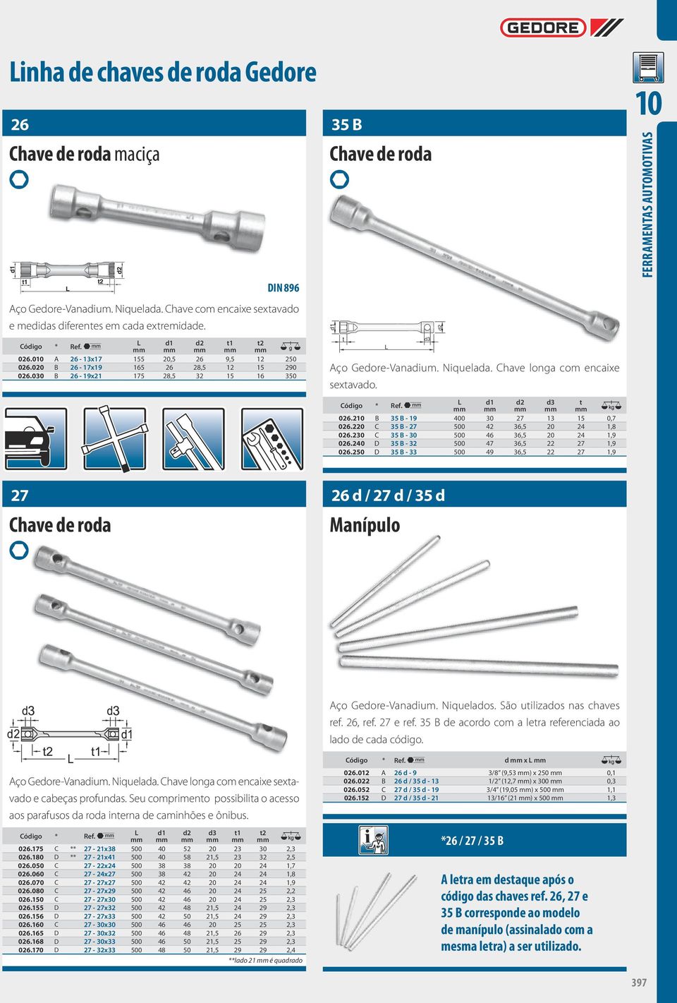 Chave longa com encaixe sextavado. Código * Ref. $ d1 d2 d3 t 0 026.210 B 35 B - 19 400 30 27 13 15 0,7 026.220 C 35 B - 27 500 42 36,5 20 24 1,8 026.230 C 35 B - 30 500 46 36,5 20 24 1,9 026.