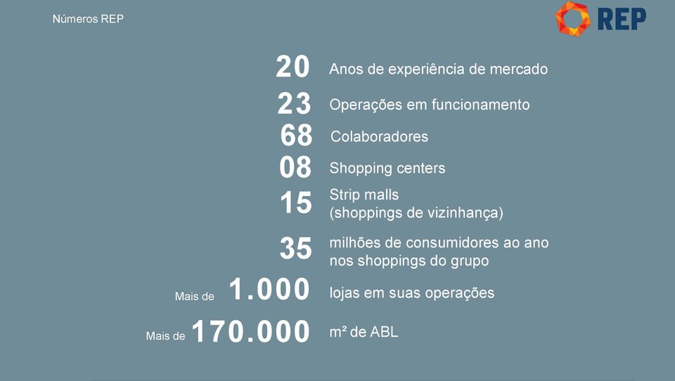 funcionamento Colaboradores Shopping centers Strip malls (shoppings