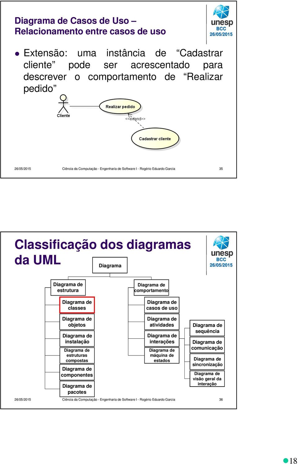 UML Diagrama estrutura classes comportamento casos de uso objetos instalação estruturas compostas componentes pacotes atividades interações