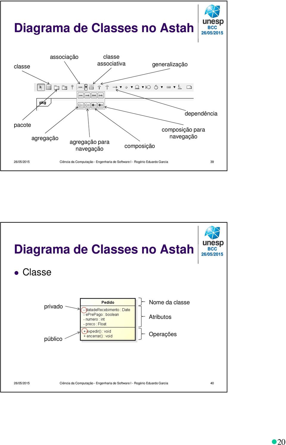 de Software I - Rogério Eduardo Garcia 39 Classes no Astah Classe privado Nome da classe