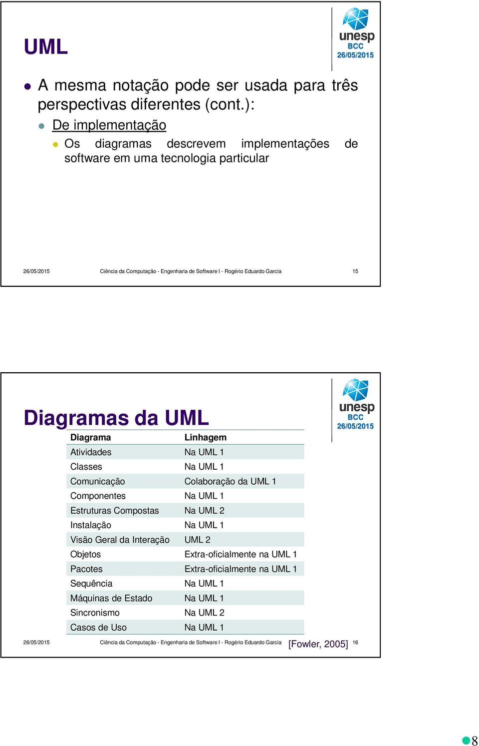 Diagramas da UML Diagrama Linhagem Atividades Na UML 1 Classes Na UML 1 Comunicação Colaboração da UML 1 Componentes Na UML 1 Estruturas Compostas Na UML 2 Instalação Na UML 1