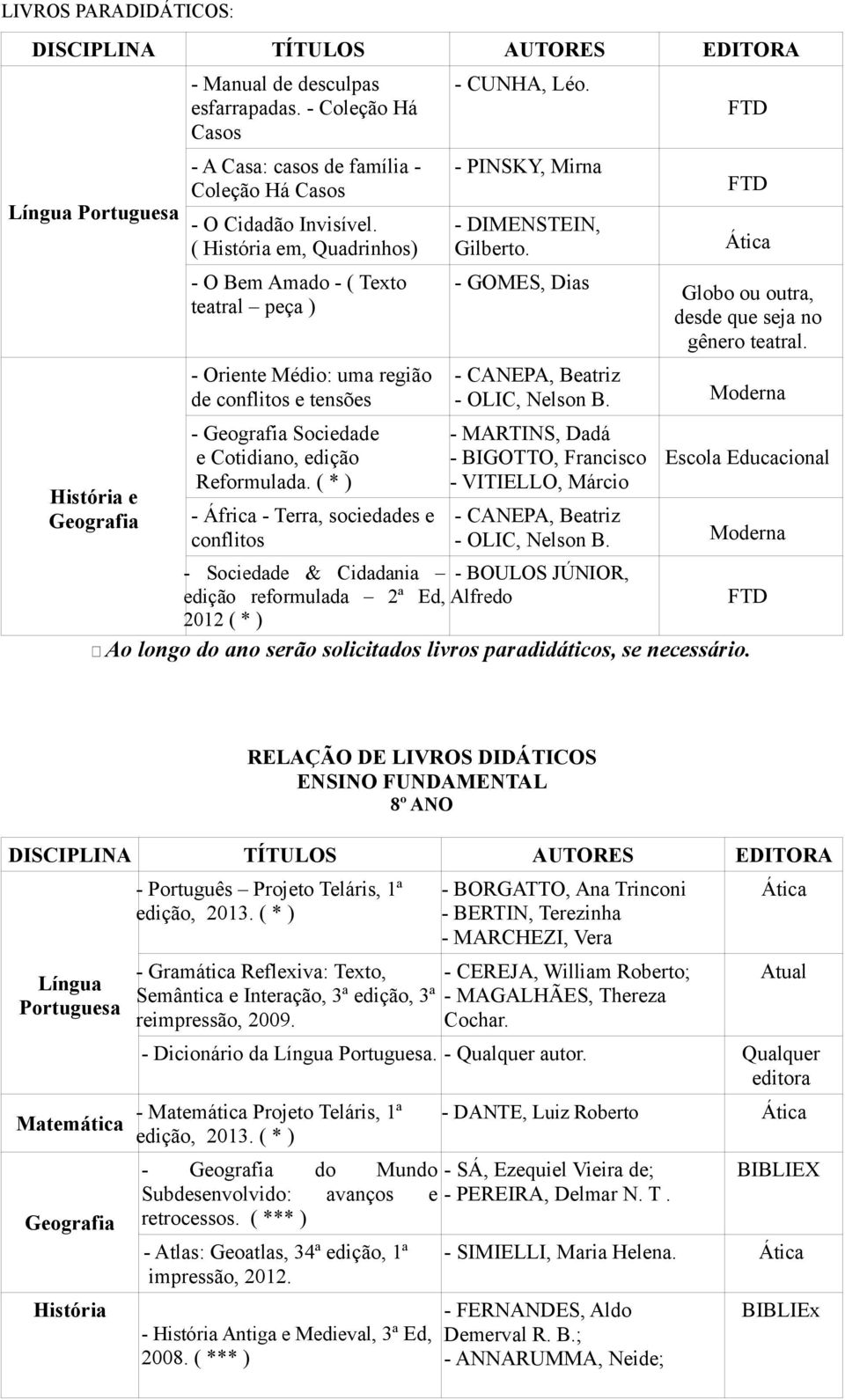 - África - Terra, sociedades e conflitos - CUNHA, Léo. - PINSKY, Mirna - DIMENSTEIN, Gilberto. - GOMES, Dias FTD FTD Globo ou outra, desde que seja no gênero teatral.