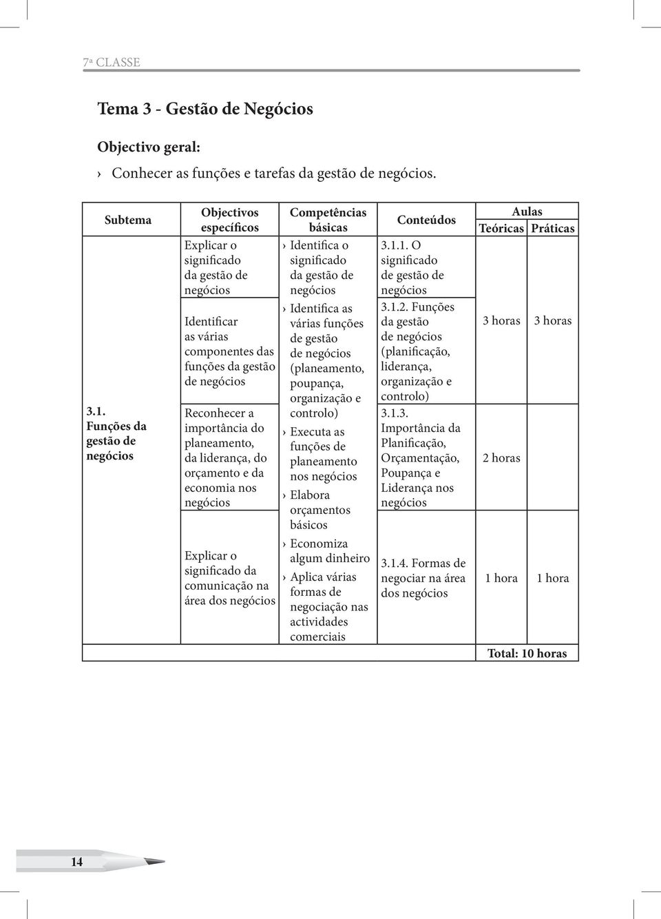 do orçamento e da economia nos s Explicar o significado da comunicação na área dos s Competências básicas Identifica o significado da gestão de s Identifica as várias funções de gestão de s