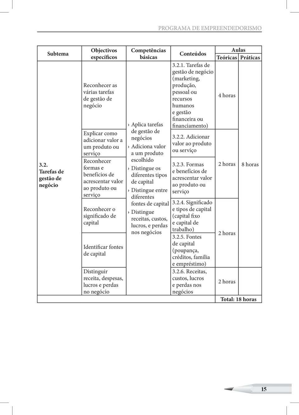 produto ou serviço Reconhecer o significado de capital Identificar fontes de capital Distinguir receita, despesas, lucros e perdas no Competências básicas Aplica tarefas de gestão de s Adiciona valor