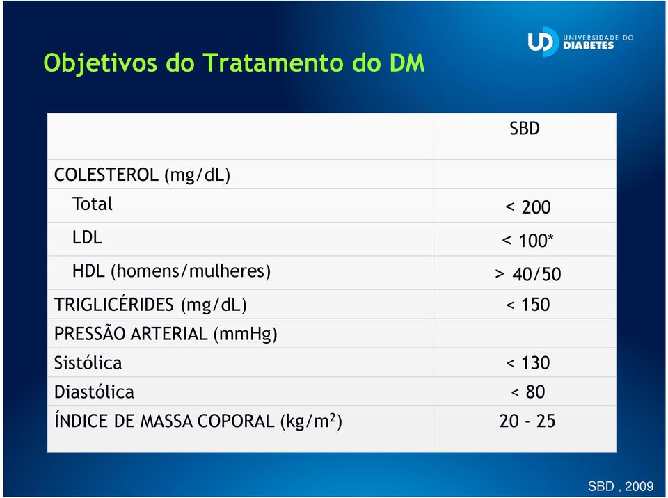 TRIGLICÉRIDES (mg/dl) < 150 PRESSÃO ARTERIAL (mmhg)