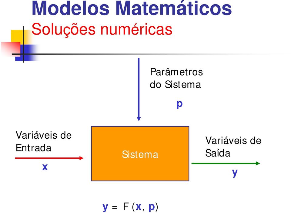 p Variáveis de Entrada x