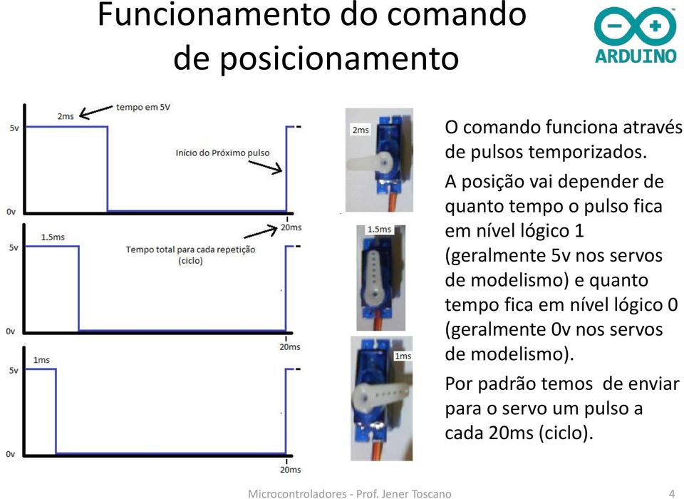 modelismo) e quanto tempo fica em nível lógico 0 (geralmente 0v nos servos de modelismo).