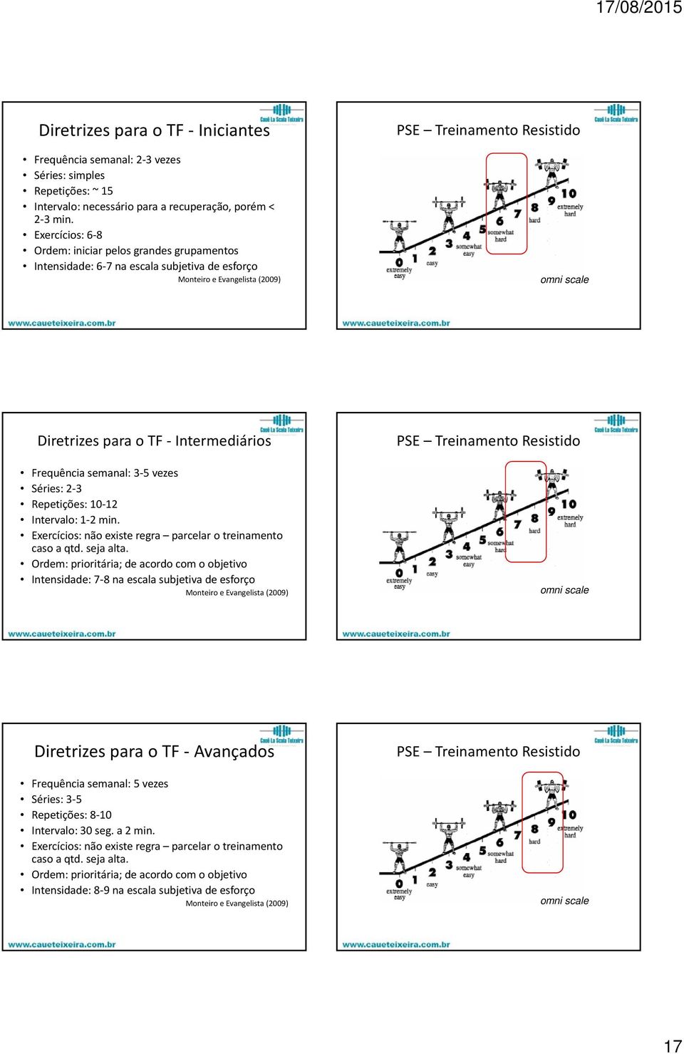 Intermediários Frequência semanal: 3 5 vezes Séries: 2 3 Repetições: 10 12 Intervalo: 1 2 min. Exercícios: não existe regra parcelar o treinamento caso a qtd. seja alta.