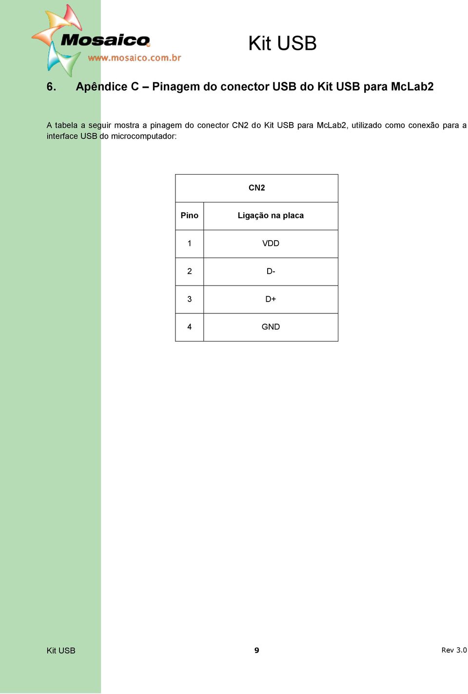 McLab2, utilizado como conexão para a interface USB do