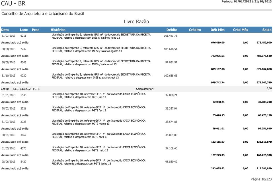 075,51D 30/09/2013 8305 Liquidação do Empenho 9, referente GPS nº do favorecido SECRETARIA DA RECEITA FEDERAL, relativo a despesas com INSS s/ salário set 13 97.031,57 879.107,08 879.