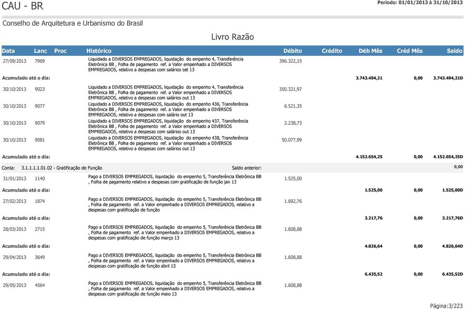 494,21 3.743.494,21D 30/10/2013 9023 Liquidado a DIVERSOS EMPREGADOS, liquidação do empenho 4, Transferência Eletrônica BB, Folha de pagamento ref.